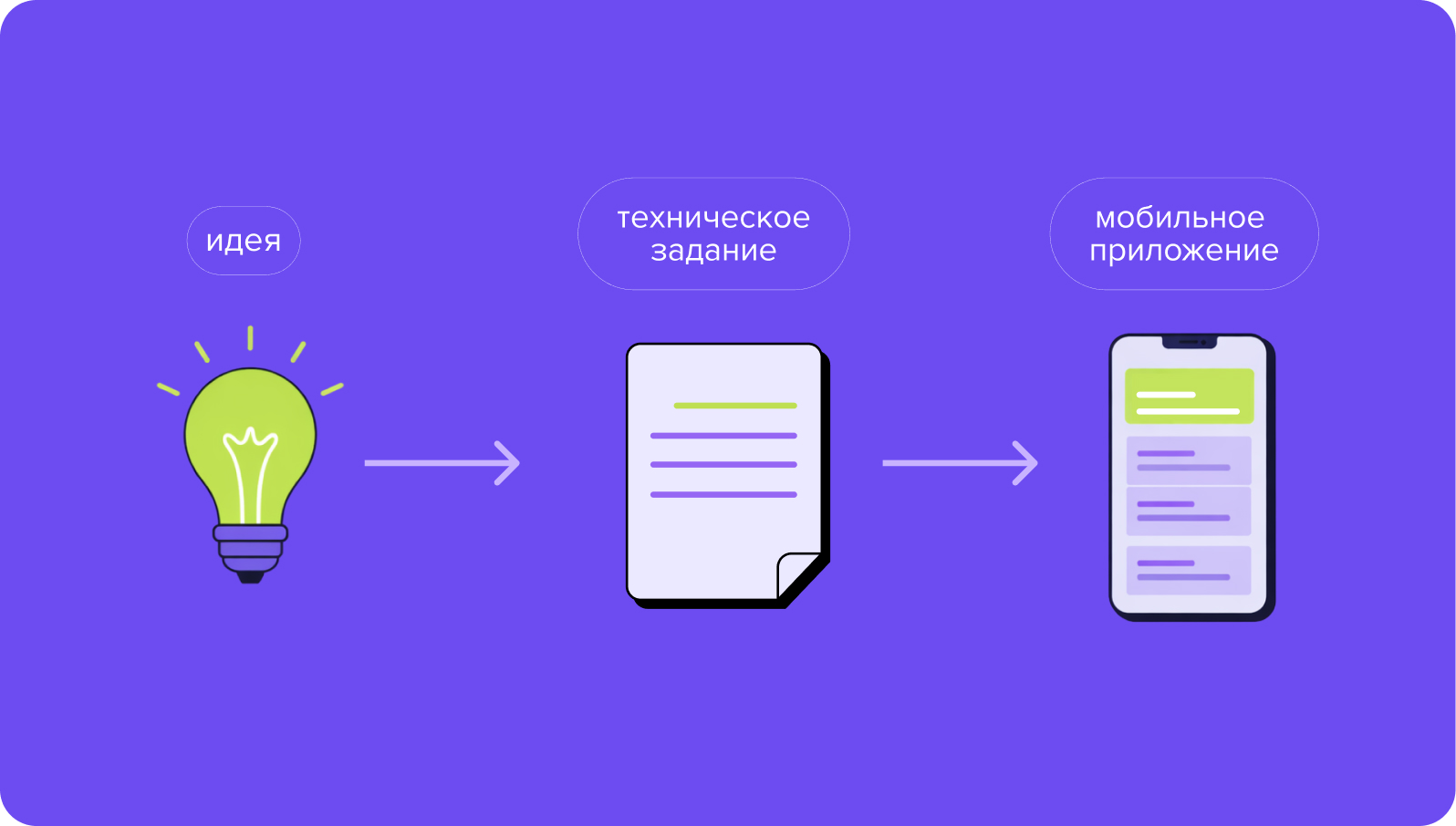 Как составить техническое задание на разработку