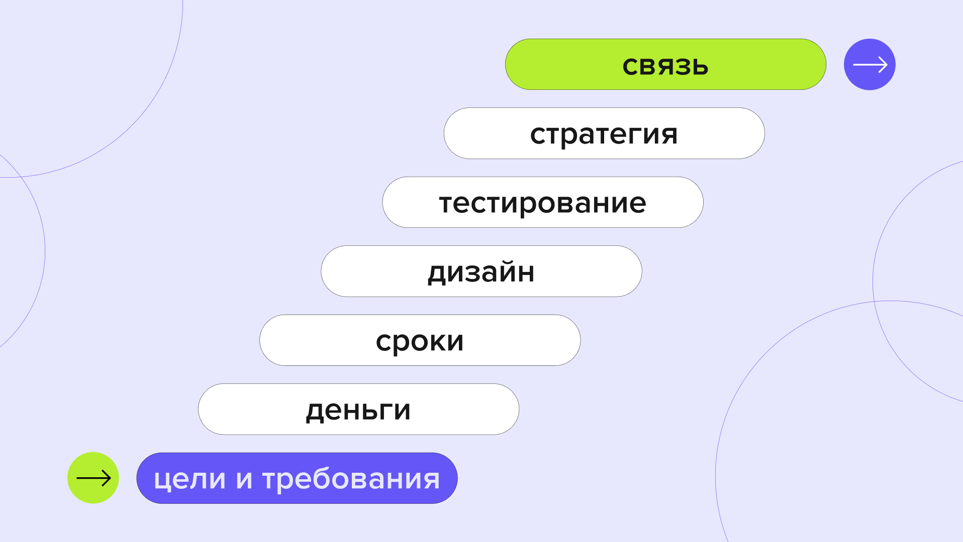 Все про разработку приложения для интернет-магазина
