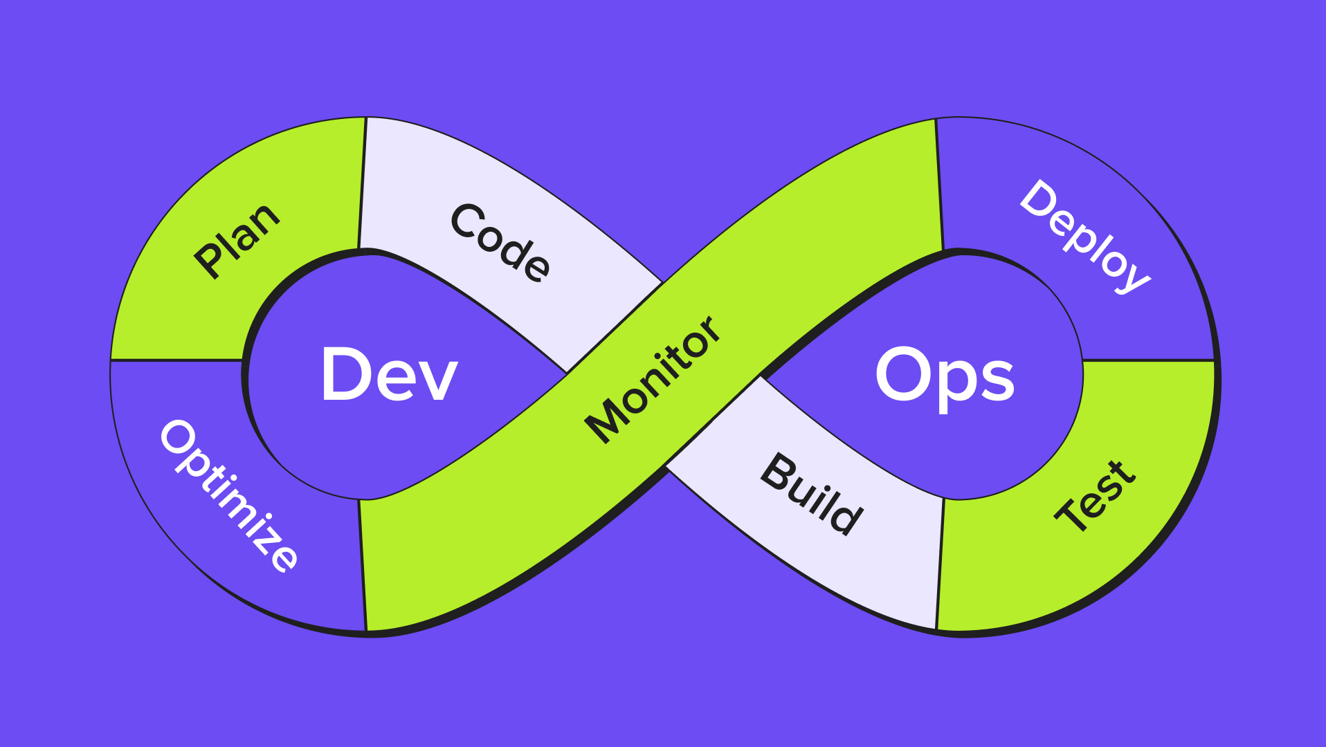 Руководство по DevOPS