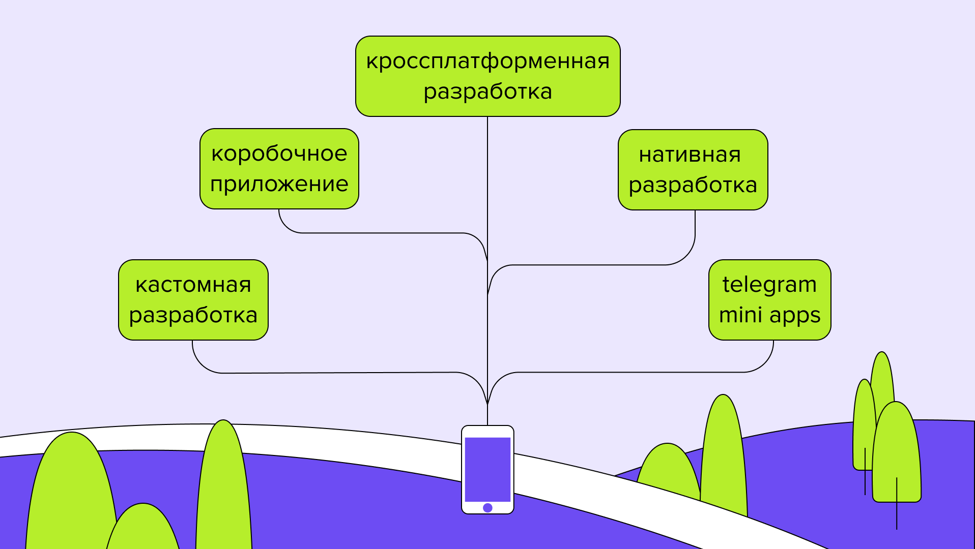 Как создать мобильное приложение