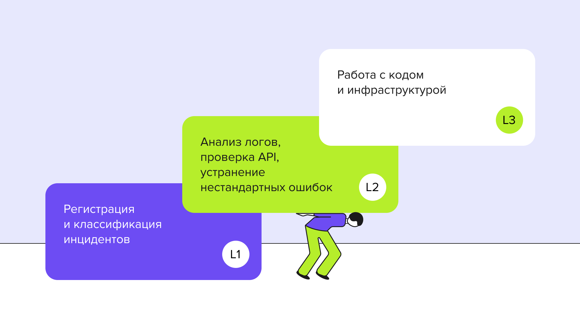 Как_работает_поддержка_мобильных_приложений_2.jpg Как_работает_поддержка_мобильных_приложений_2.jpg