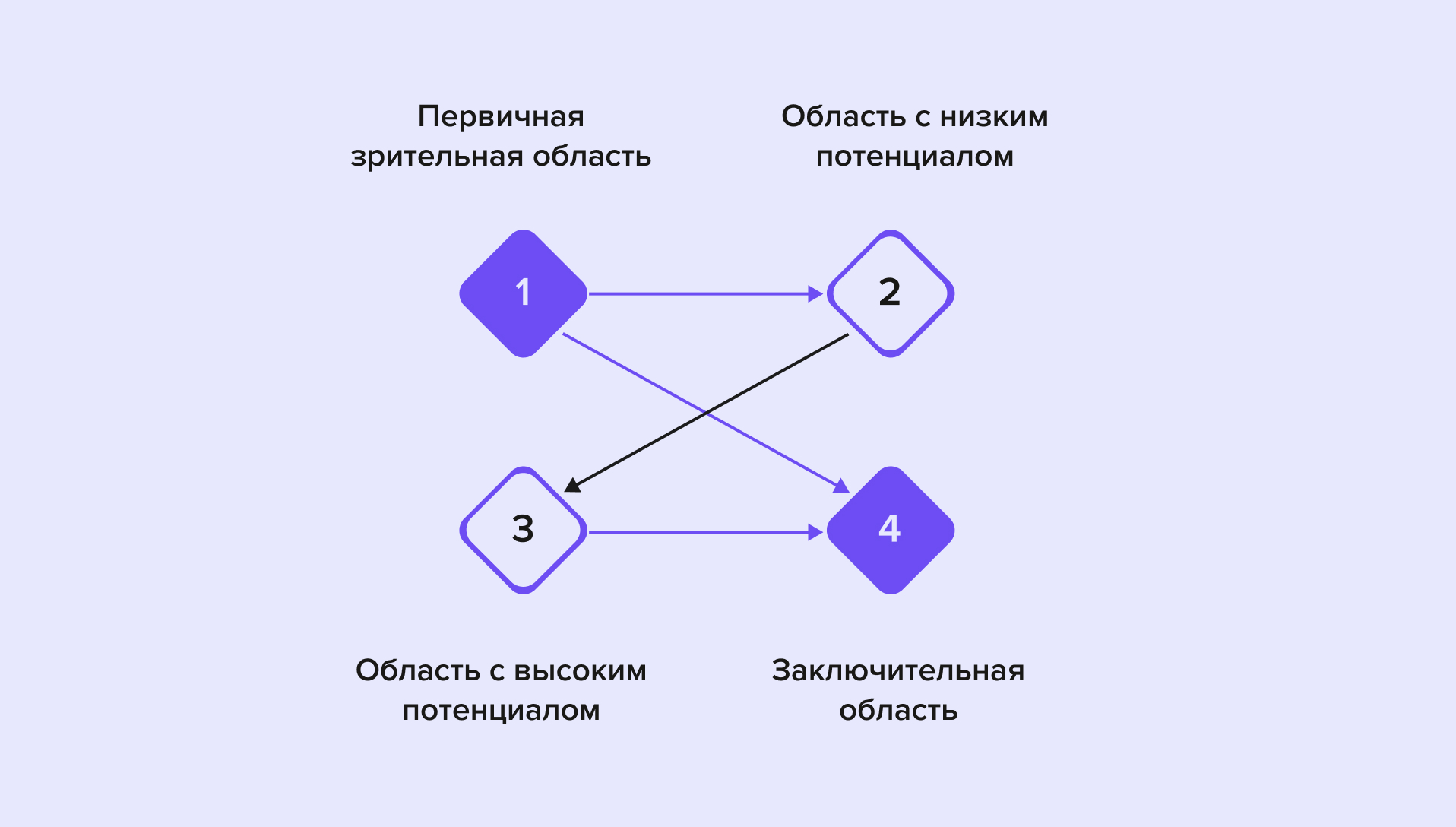 Диаграмма.jpg Диаграмма.jpg