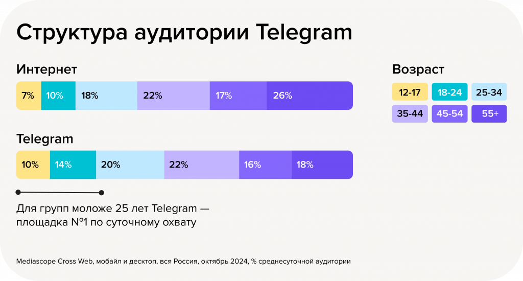 Telegram mini apps (1).png