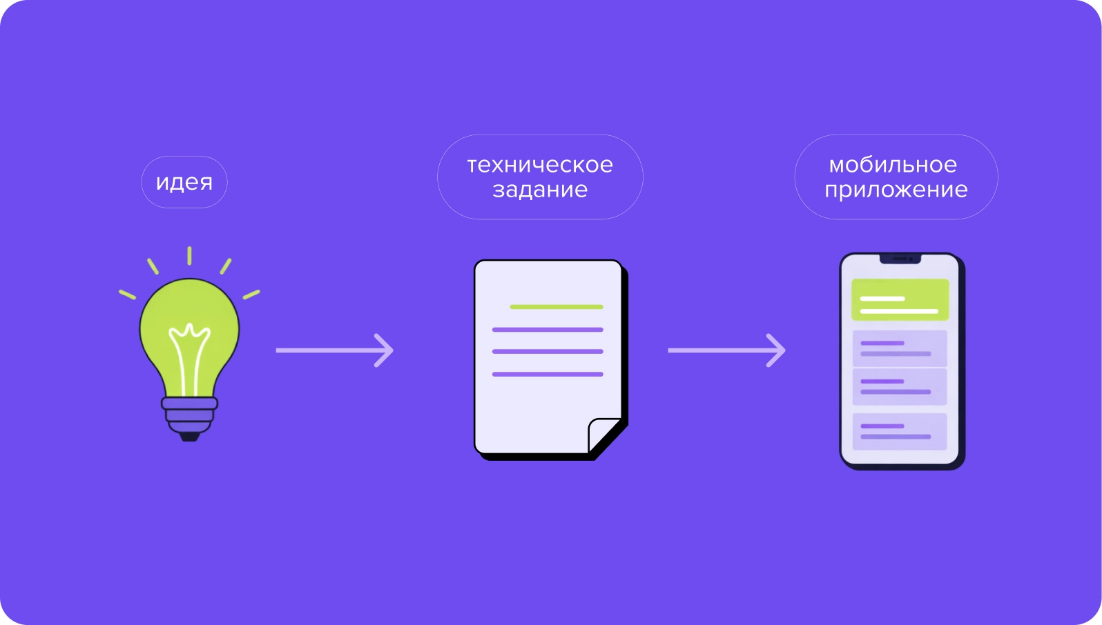 Как составить техническое задание на разработку