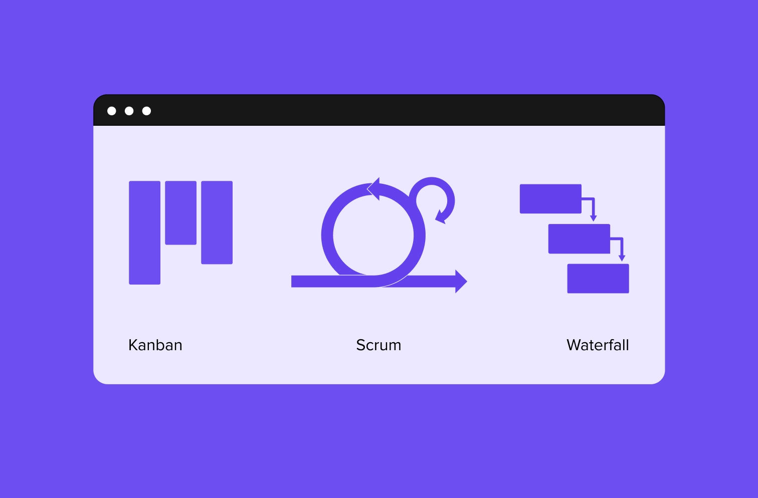 Как ставить задачи команде: Канбан, Scrum и Waterfall
