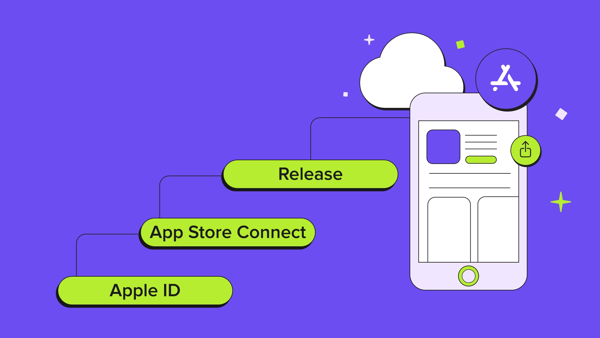 Как опубликовать приложение в App Store